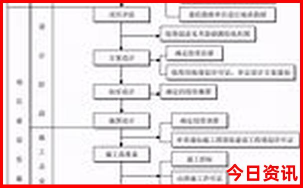 番禺景区旅游景点排名前十